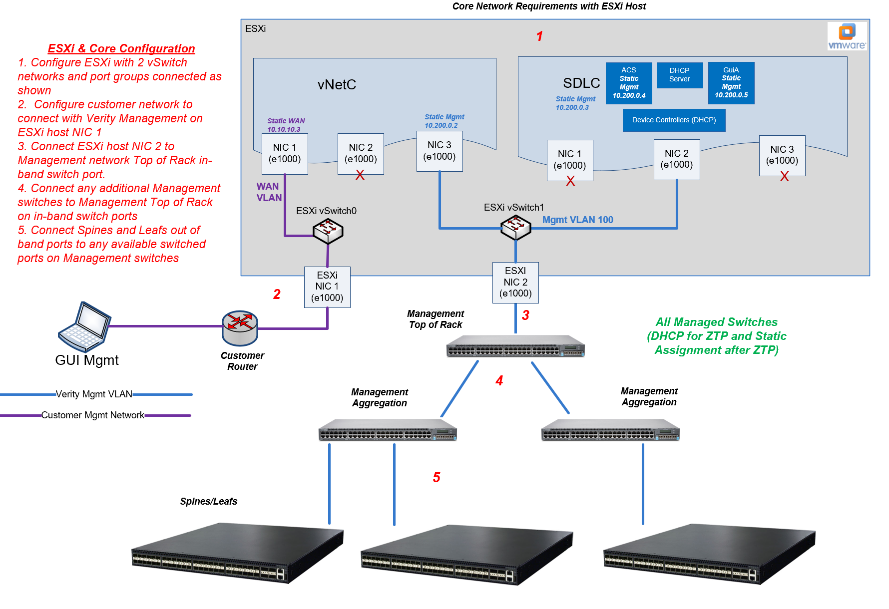 A diagram of a computer server Description automatically generated